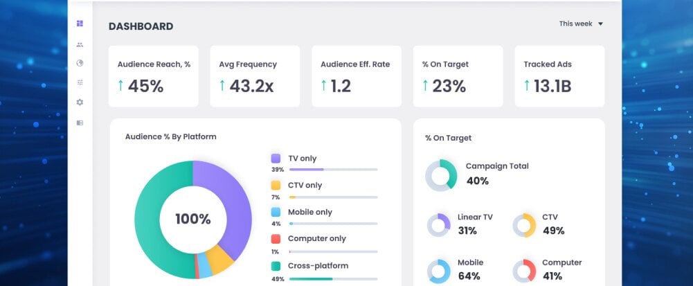 Data Analytics System Enabling Cross Analysis of 30,000 Attributes and 100x Faster Reporting